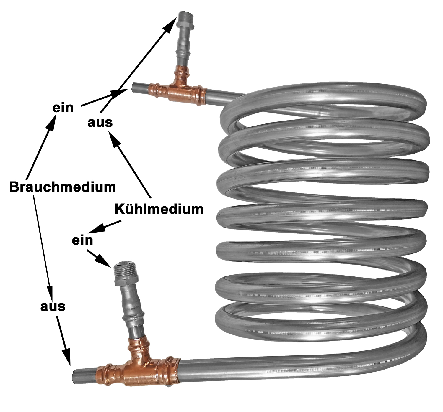 Gegenstrom Wärmetauscher