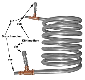 Kühler und Wärmetauscher category icon/image