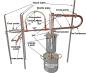 Preview: DESTILLIERMEISTER E10-55 Premium-Plus24  - all inclusive English