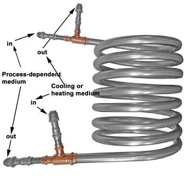 Counter-flow heat exchanger, 6 m cooling length, 1.4401 stainless steel, with 4x G1/2" A4 stainless steel nipples