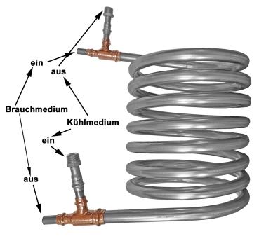 6 m Gegenstrom-Wärmetauscher