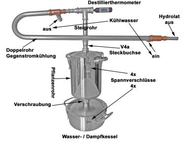 DESTILLIERMEISTER E2-4 Supreme-Plus horizontal