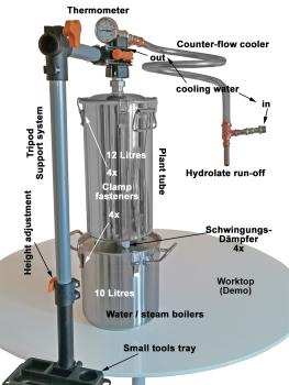 DESTILLIERMEISTER E10-12 Suprem-Plus ISO Model2026 -without an insulated plant pipe