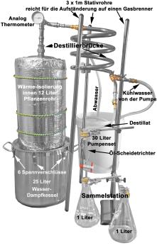 DESTILLIERMEISTER E25-12 Suprem deLúxe