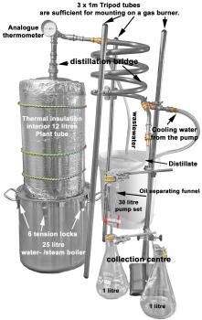 description the parts of the still