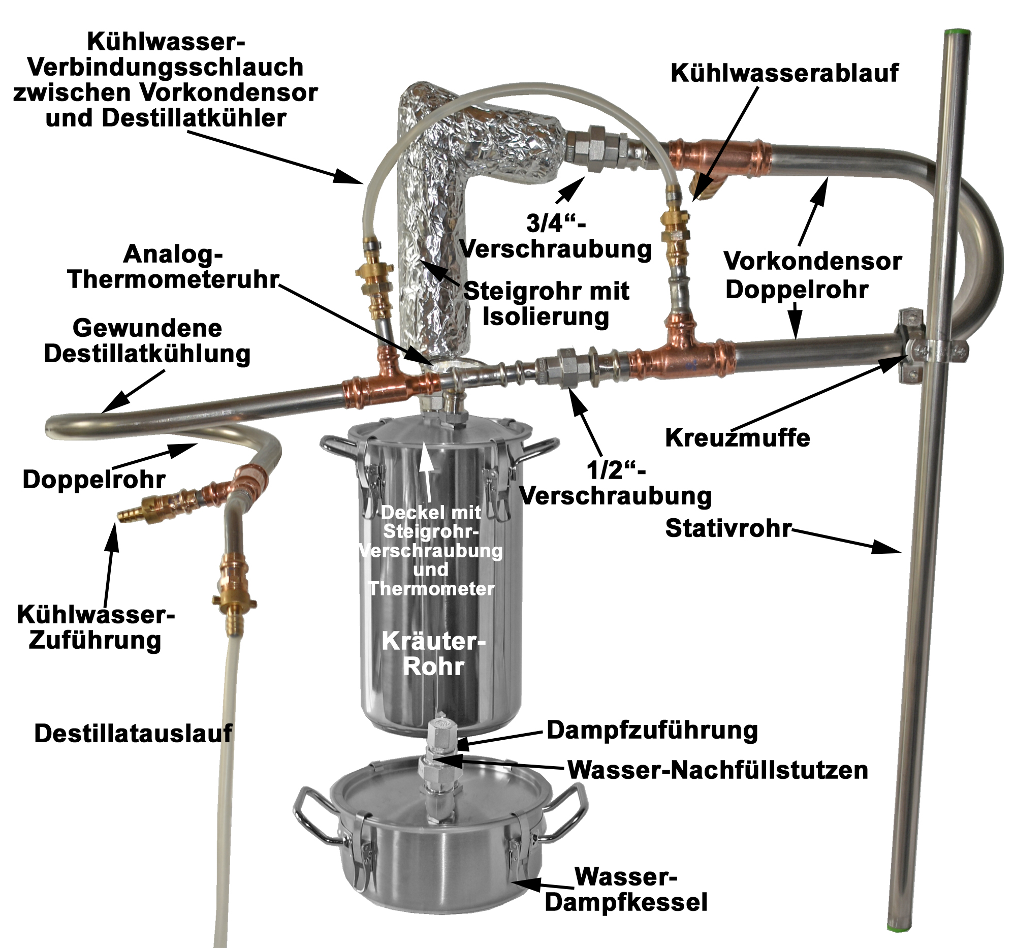 Herstellung von ätherischen Ölen