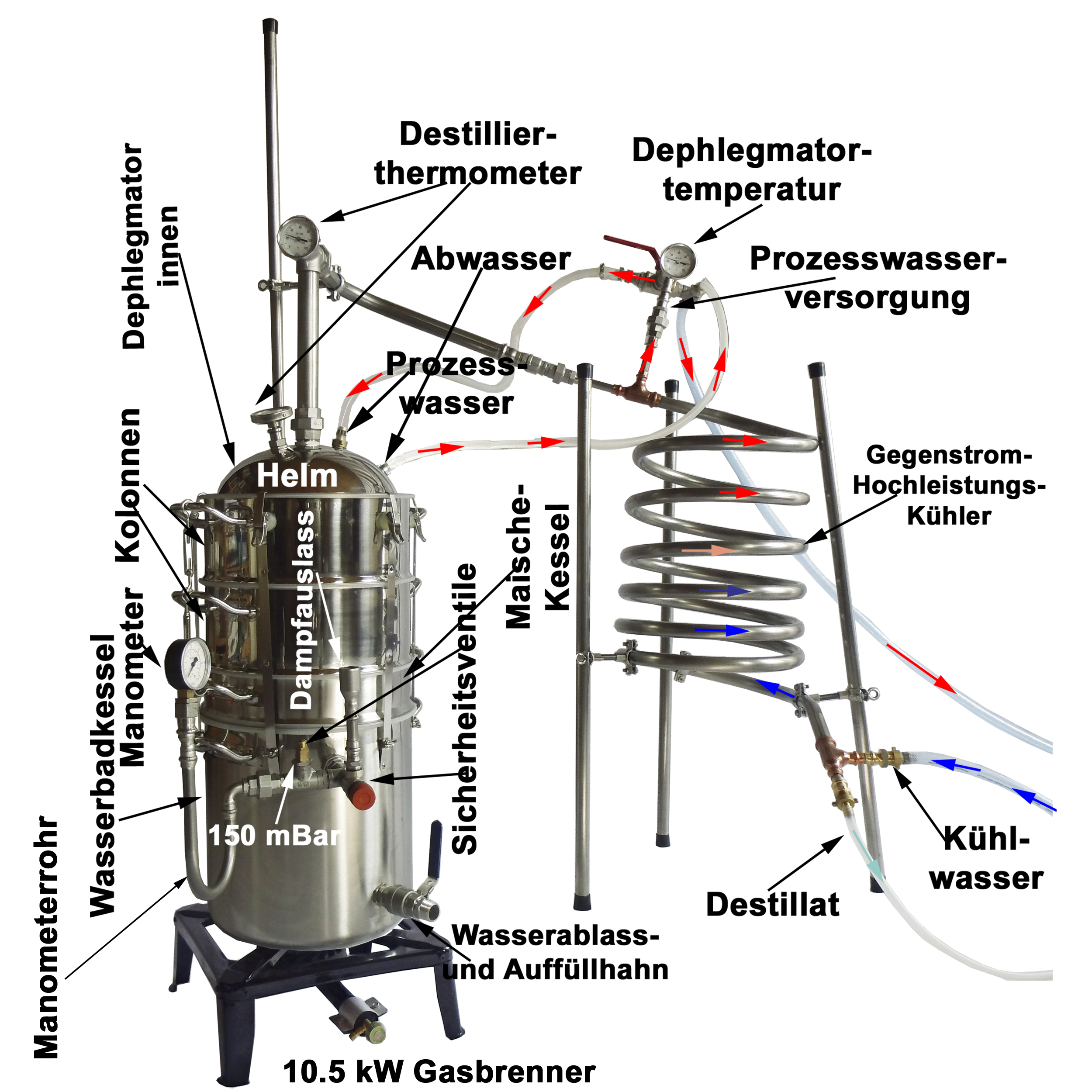 Schnapsbrennen mit Wasserbadheizung, Dephlegmator und Gasbrenner