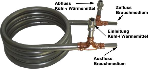 3 m Gegenstrom-Wärmetauscher