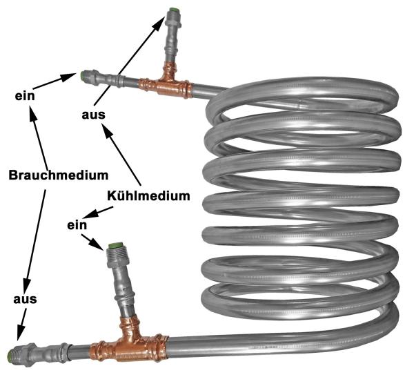 6 m Gegenstrom-Wärmetauscher mit 4 1/2" V4A-Nippel