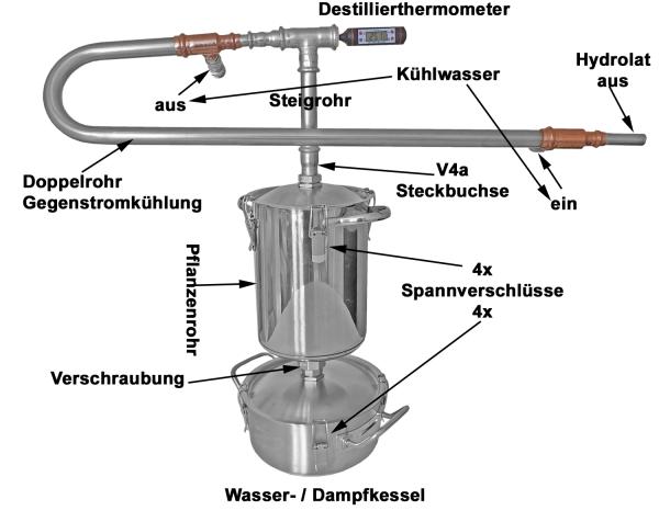 DESTILLIERMEISTER E2-4 Supreme-Plus horizontal