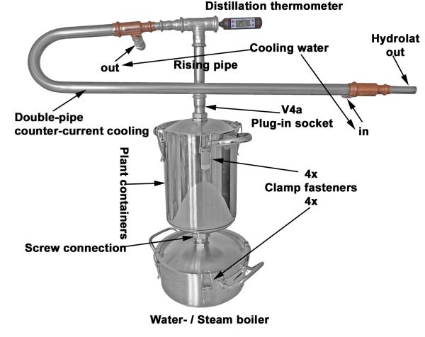 DISTILLER E2-4 Supreme-Plus (horizontal)