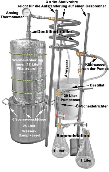 DESTILLIERMEISTER E25-12 Suprem deLúxe