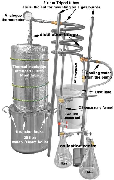 description the parts of the still