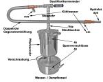 DESTILLIERMEISTER E2-4 Supreme-Plus horizontal